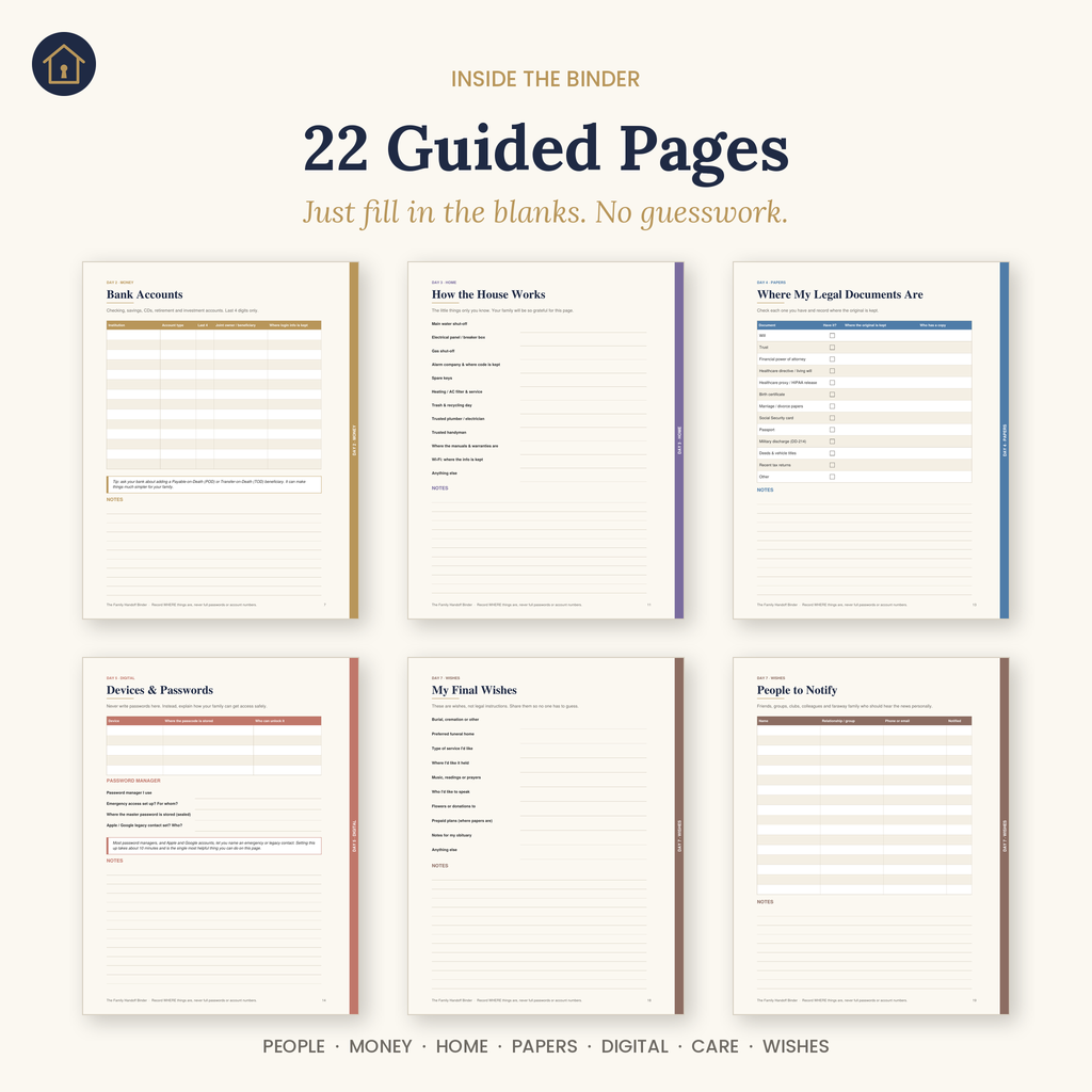 Six sample pages from inside the 22-page Family Handoff Binder