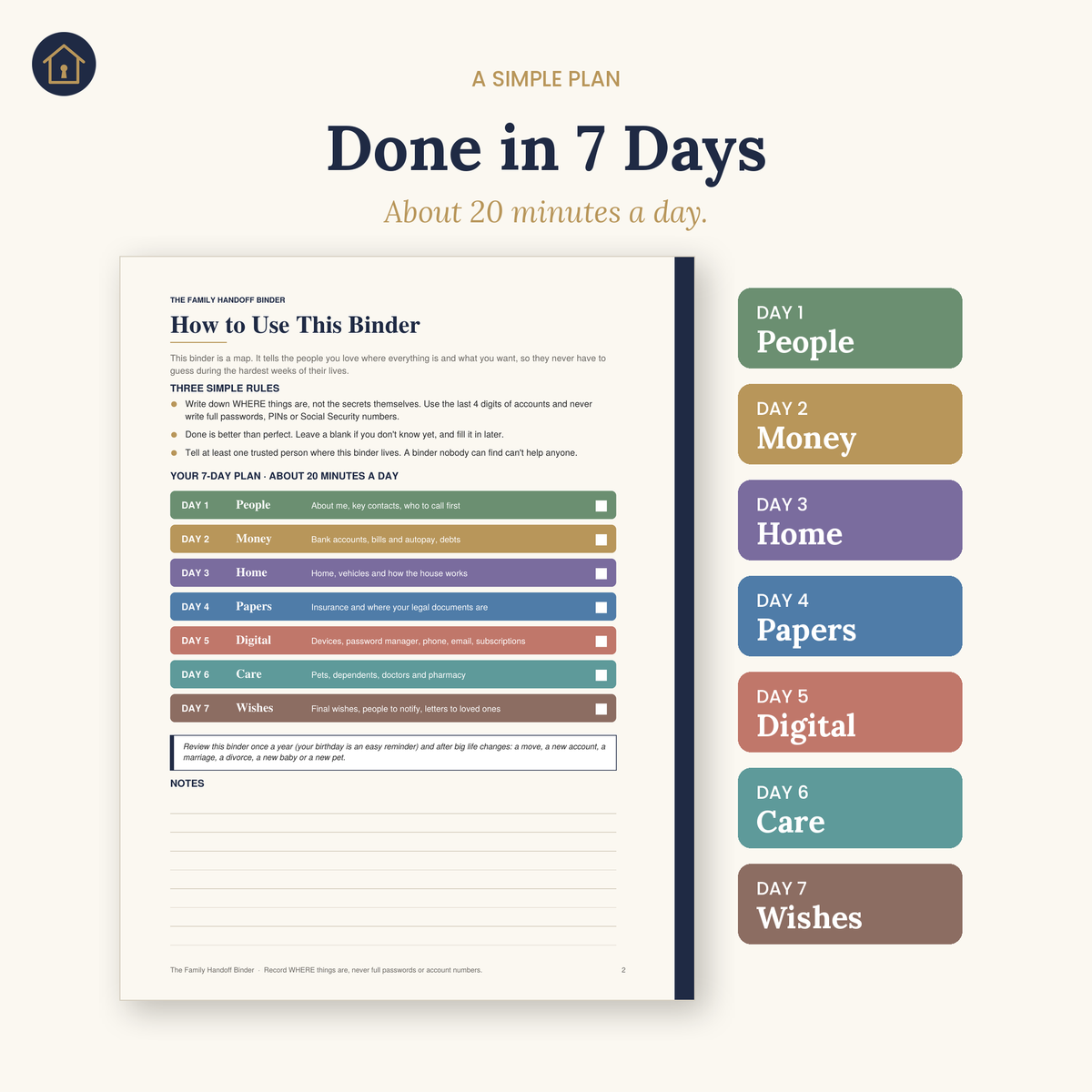 The 7-day plan: People, Money, Home, Papers, Digital, Care and Wishes